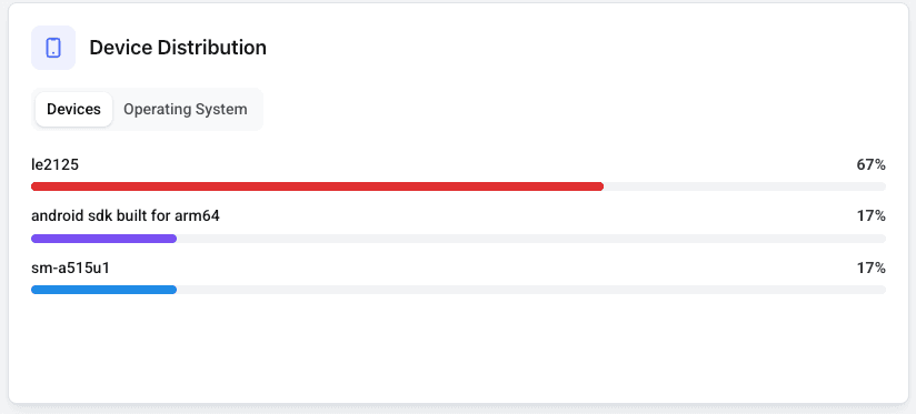 LogDrop Panel - Crash Distributions