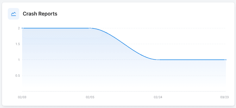 LogDrop Panel - Crash Trend