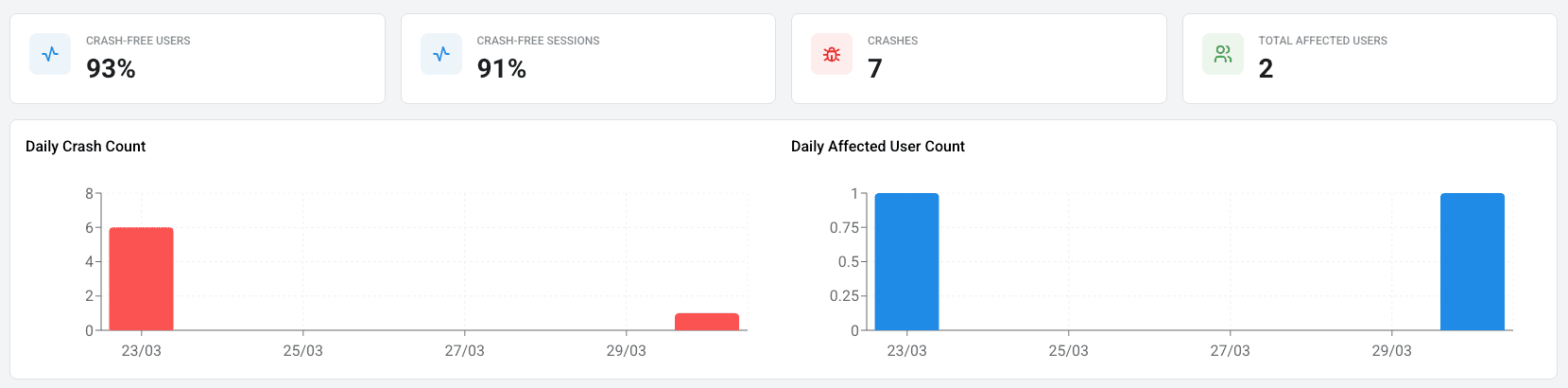 LogDrop Panel - Crash Overview Metrics