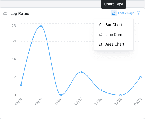 LogDrop Panel - Chart Type