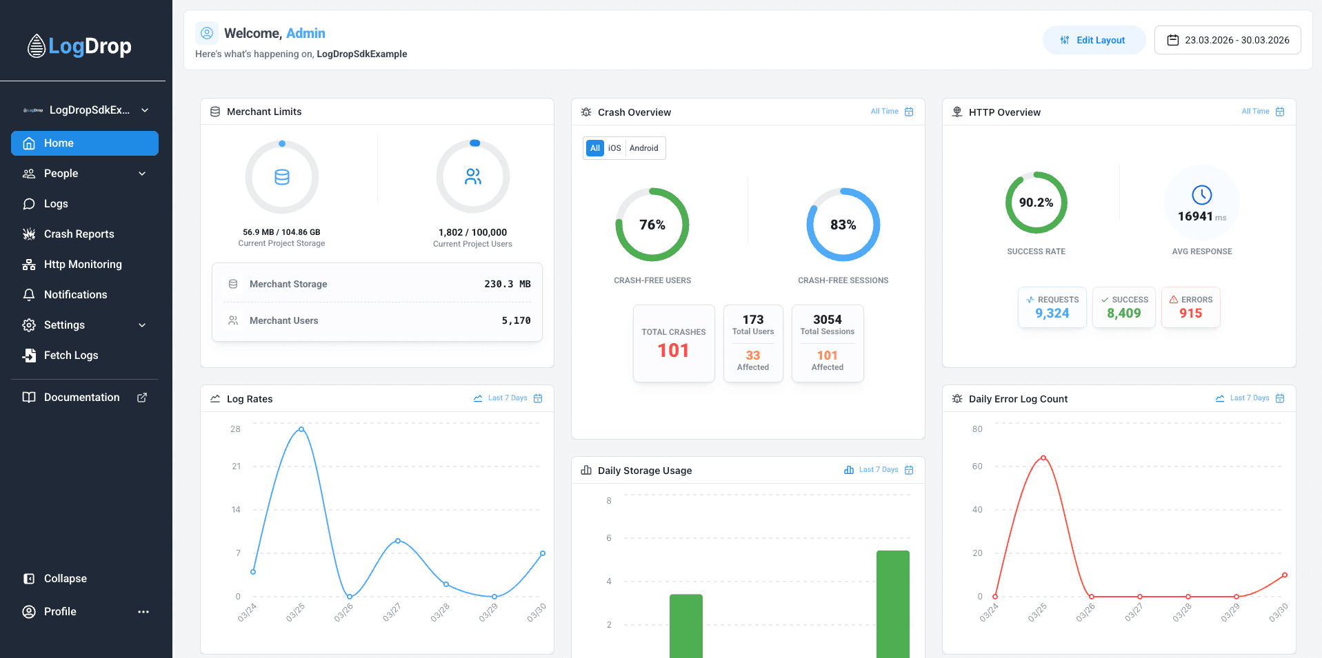 LogDrop Panel - Dashboard Overview