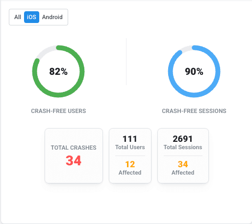 LogDrop Panel - Dashboard Platform Filter