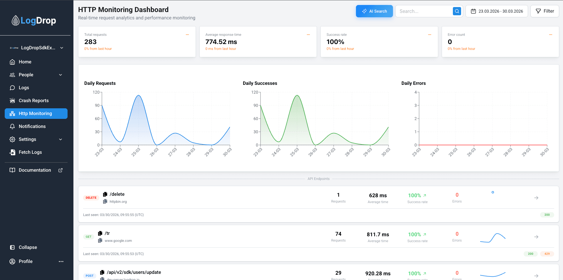 LogDrop Panel - HTTP Monitoring Overview